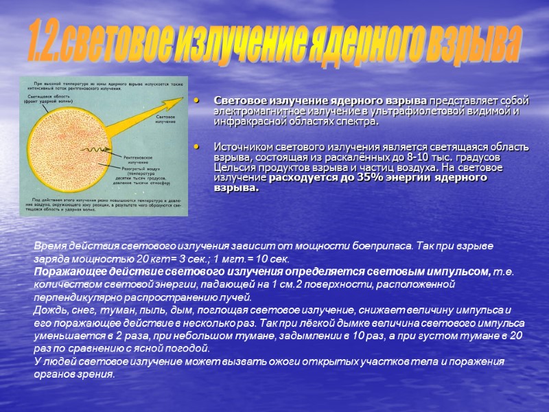 Световое излучение ядерного взрыва представляет собой электромагнитное излучение в ультрафиолетовой видимой и инфракрасной областях